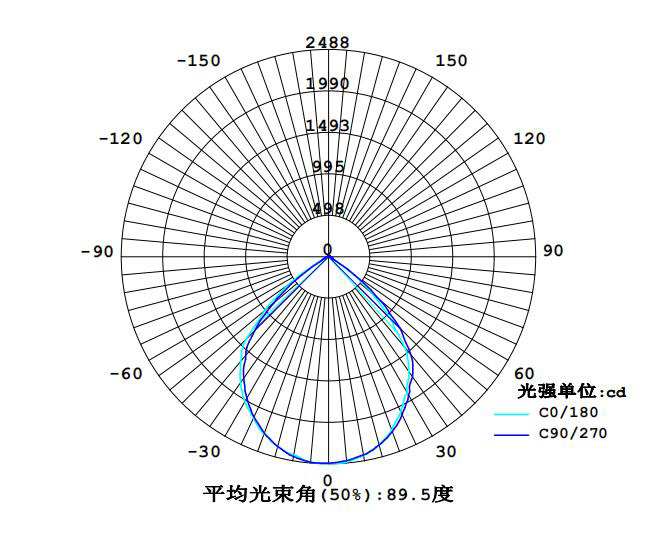 8119配光曲線.jpg