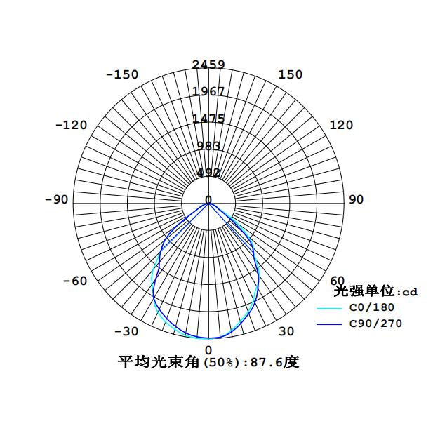 SRBFC8115配光曲線.jpg